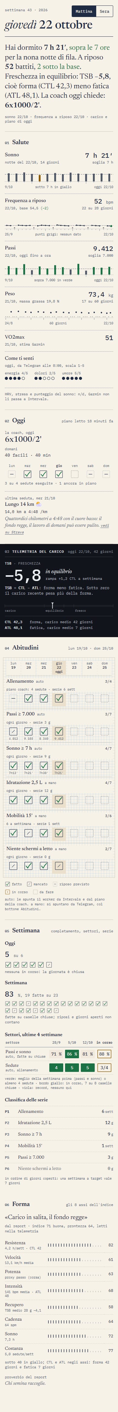 La dashboard intera di mattina: carico, voce del giorno, salute, la seduta di oggi, abitudini, settimana e forma.