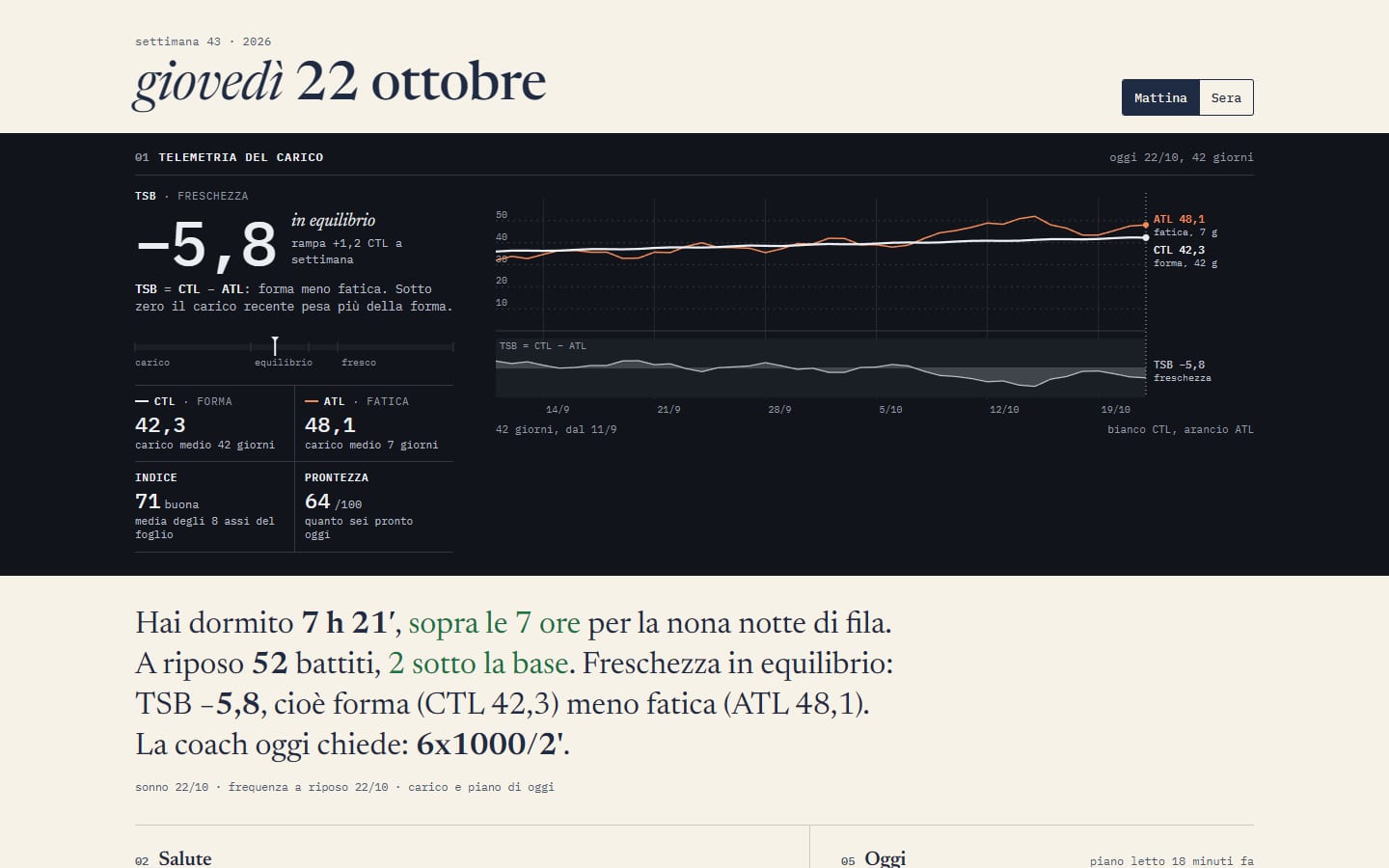 La dashboard di DVotion di mattina: freschezza, carico degli ultimi 42 giorni, il sonno della notte e la seduta che la coach ha chiesto per oggi.