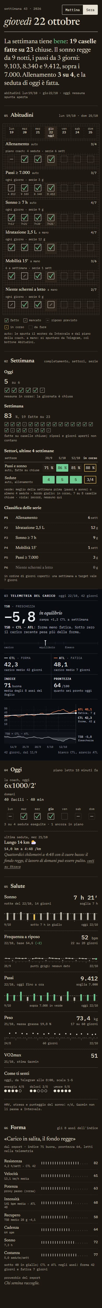 La dashboard intera di sera, con i blocchi nell'ordine della sera.